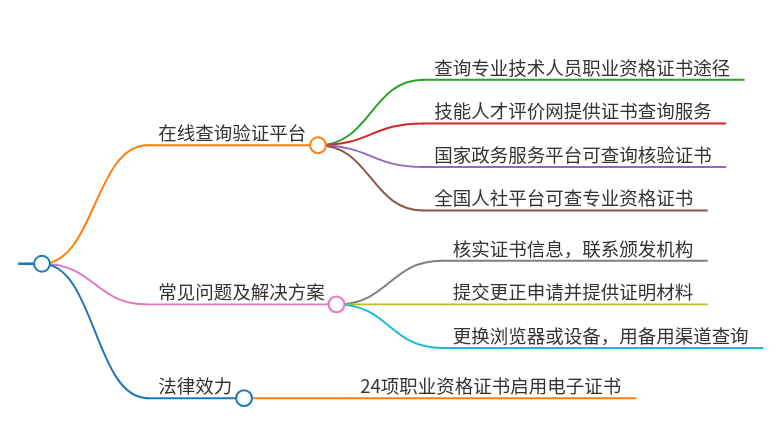 技能证书能否在线查询验证